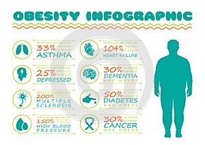 Obesity syndrome, diabetes disease, photo