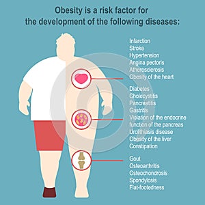 Obesity Vector illustration photo