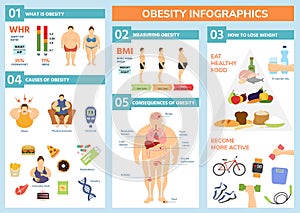 Obesity weight loss and fat people health problems infographic healthy elements exercise for good health with food