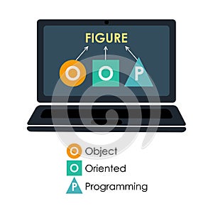 Object-oriented programming laptop concept
