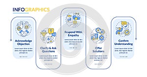 Objection handling process rectangle infographic template