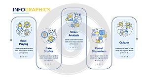 Objection handling training rectangle infographic template