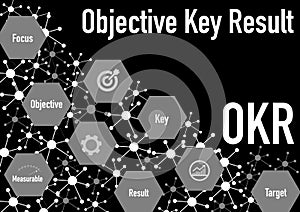 Objective Key Results acronym new business concept