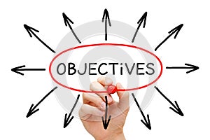 Objectives Arrows Concept photo