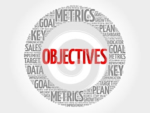 Objectives circle word cloud