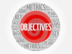 Objectives circle word cloud