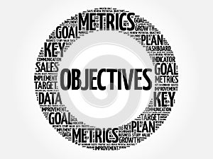 Objectives circle word cloud