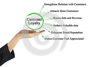 Objectives of Customer Loyalty