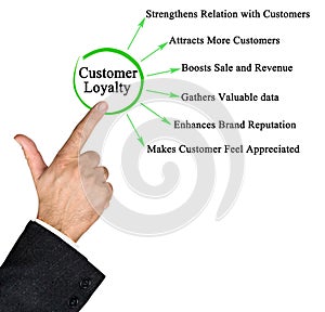 Objectives of Customer Loyalty