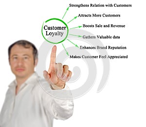 Objectives of Customer Loyalty