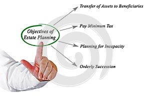 Objectives of Estate Planning
