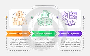 Objectives in project management rectangle infographic template
