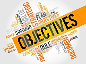 Objectives word cloud