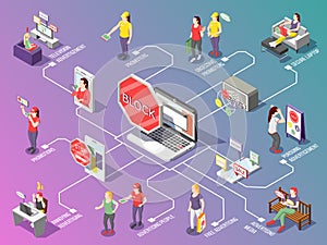Obsessive Advertisement Isometric Flowchart
