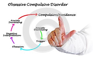 Obsessive Compulsive Disorder photo
