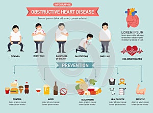 Obstructive heart disease infographic