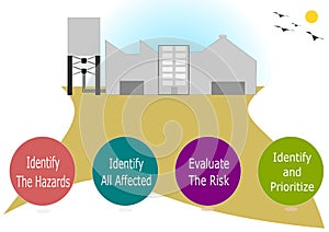 Occupational safety assessments