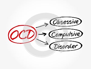 OCD - Obsessive Compulsive Disorder acronym