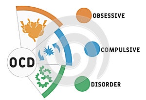 OCD - Obsessive Compulsive Disorder acronym, medical concept background.