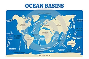 Ocean basin vector illustration. Labeled earth topographic water map scheme photo