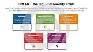 ocean big five personality traits infographic 5 point stage template with big box outline concept for slide presentation