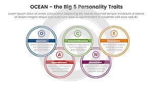 ocean big five personality traits infographic 5 point stage template with big circle join concept for slide presentation