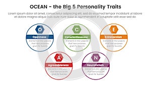 ocean big five personality traits infographic 5 point stage template with big circle outline style concept for slide presentation