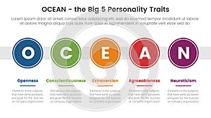 ocean big five personality traits infographic 5 point stage template with big circle timeline right direction concept for slide