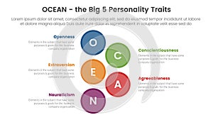 ocean big five personality traits infographic 5 point stage template with big circle vertical concept for slide presentation