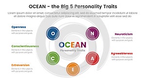 ocean big five personality traits infographic 5 point stage template with big cirlce shape combination on center concept for slide