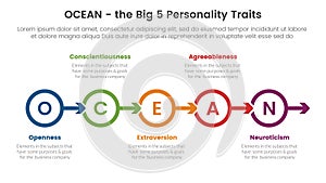 ocean big five personality traits infographic 5 point stage template with circle arrow right direction concept for slide