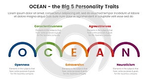 ocean big five personality traits infographic 5 point stage template with half circle right direction concept for slide