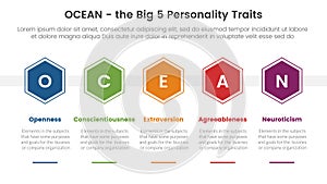 ocean big five personality traits infographic 5 point stage template with hexagonal shape horizontal concept for slide