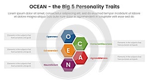 ocean big five personality traits infographic 5 point stage template with honeycomb vertical concept for slide presentation