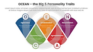 ocean big five personality traits infographic 5 point stage template with modified round triangle concept for slide presentation