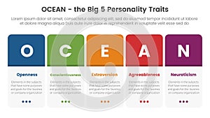 ocean big five personality traits infographic 5 point stage template with round box horizontal right concept for slide