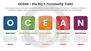 ocean big five personality traits infographic 5 point stage template with round square box and table concept for slide