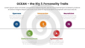 ocean big five personality traits infographic 5 point stage template with timeline point right direction concept for slide