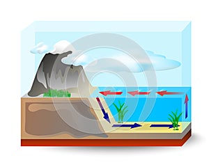 Ocean currents cold with warm. vector diagram photo