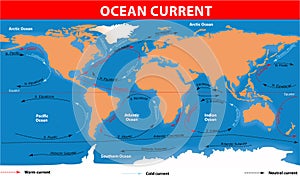 Ocean surface currents photo