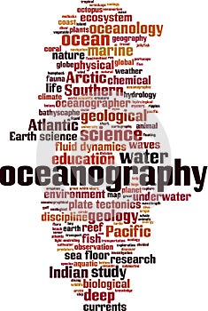 Oceanography word cloud