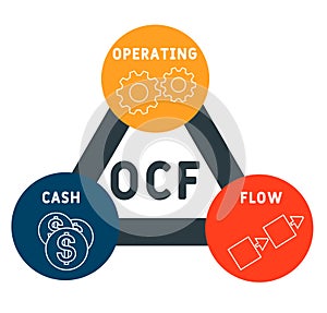 OCF - operating cash flow acronym. business concept background.