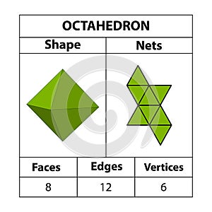 Octahedron nets, faces, edges, and vertices. Geometric figures are set isolated on a white backdrop. photo