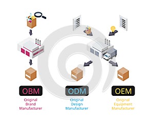 OEM compare with ODM and OBM to see the difference of type of manufacture