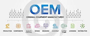 OEM - Original Equipment Manufacturer concept vector icons set infographic illustration background.