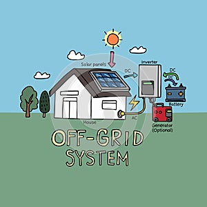 Off-Grid System line art vector illustration