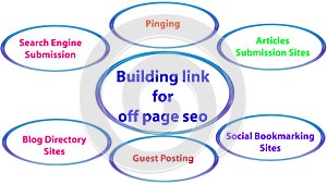 Off page seo images stock photos