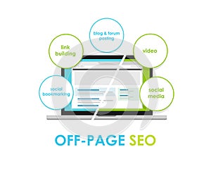 Off page seo search engine optimization off-page