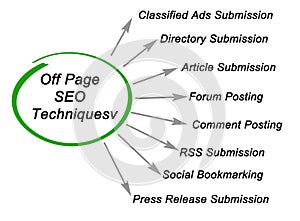 Off Page SEO Techniques