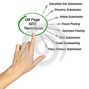 Off Page SEO Techniques